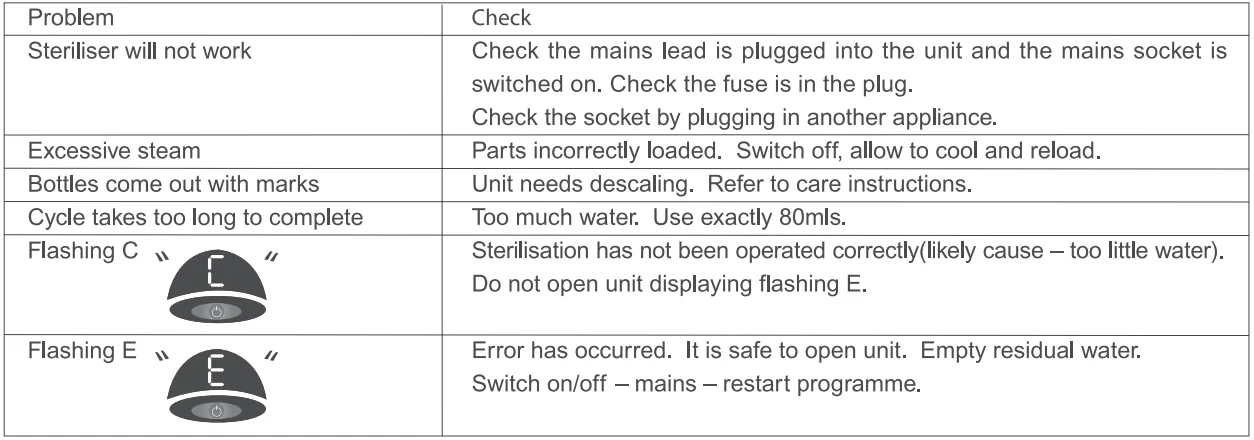 Tommee Tippee G-936C Electric Steam Steriliser User Guide 9