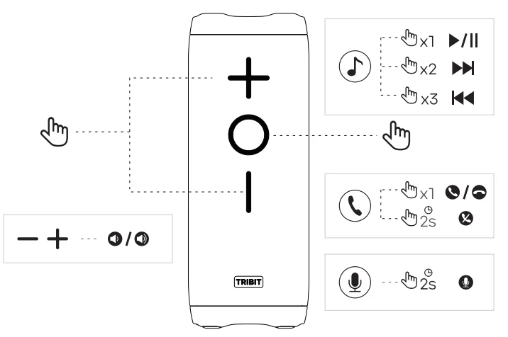 Tribit Stormbox 2 Portable Bluetooth Speaker 5