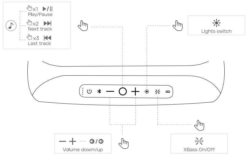Tribit Stormbox Blast 2 Bluetooth Speaker Instruction Manual 5