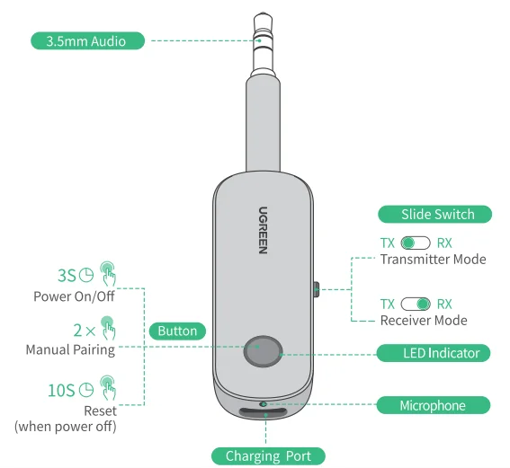 UGREEN CM403 Bluetooth Transmitter Receiver User Guide 2