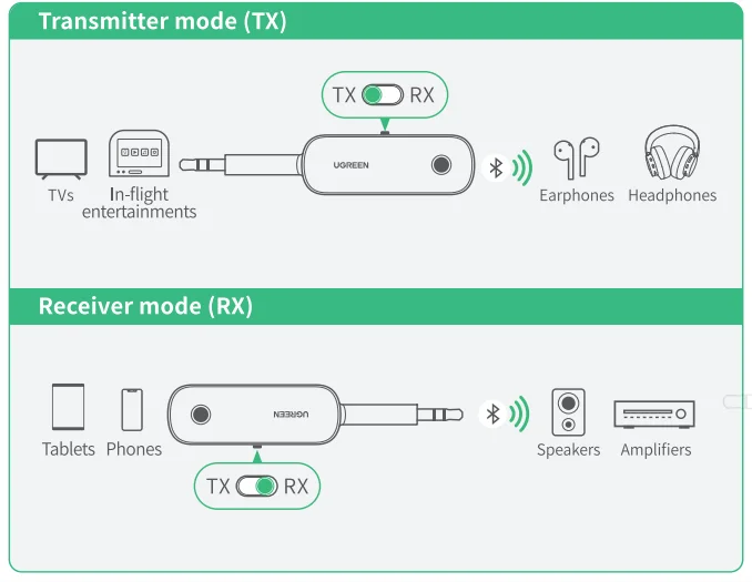 UGREEN CM403 Bluetooth Transmitter Receiver User Guide 3