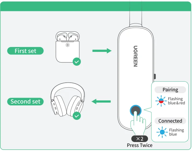 UGREEN CM403 Bluetooth Transmitter Receiver User Guide 5