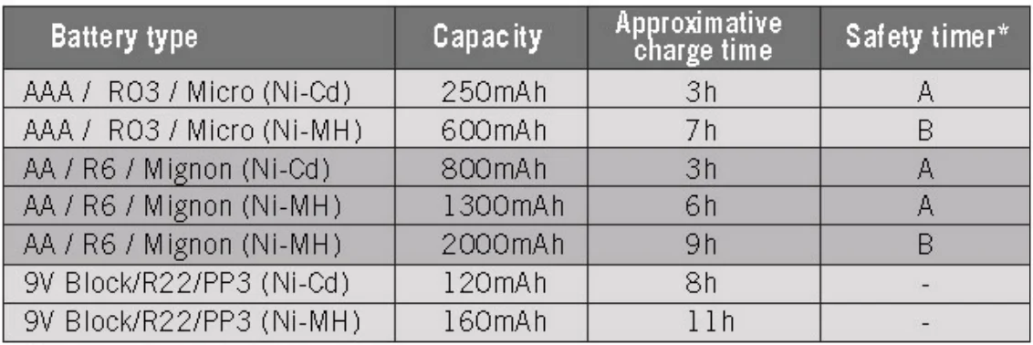 UNIROSS XPress 300 Battery Charger User Guide UNIROSS XPress 300 Battery Charger-3