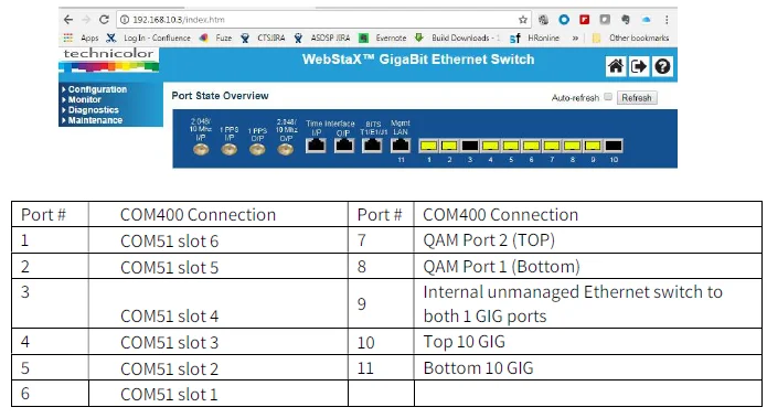 Vantiva COM3000 Satellite Integrator-10