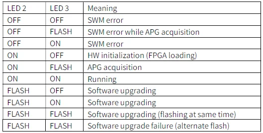 Vantiva COM3000 Satellite Integrator-9