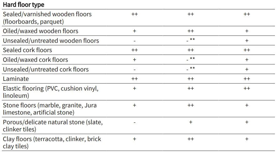 Vorwerk Kobold Cordless Vacuum VK7 User Manual Vorwerk Kobold Cordless Vacuum VK7 User Manual 4