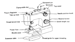 White 1418 Portable Sewing Machine-1