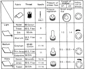 White 1418 Portable Sewing Machine-31