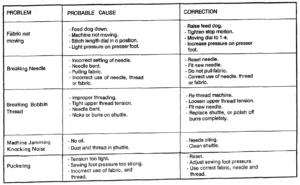 White 1418 Portable Sewing Machine-52