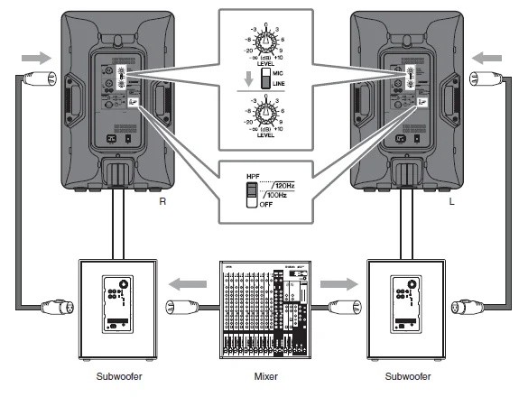 Yamaha DBR10 700-Watt Powered Speaker-5