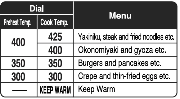 Zojirushi EA-DCC10 Gourmet Sizzler Electric Griddle 10