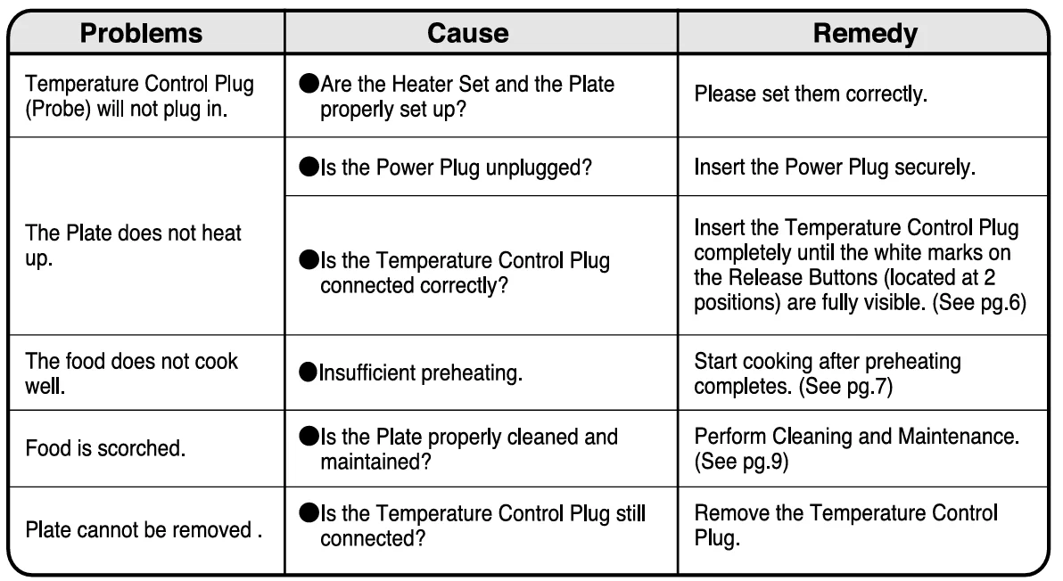 Zojirushi EA-DCC10 Gourmet Sizzler Electric Griddle 17