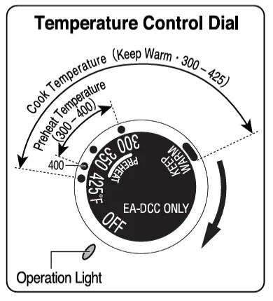 Zojirushi EA-DCC10 Gourmet Sizzler Electric Griddle 9