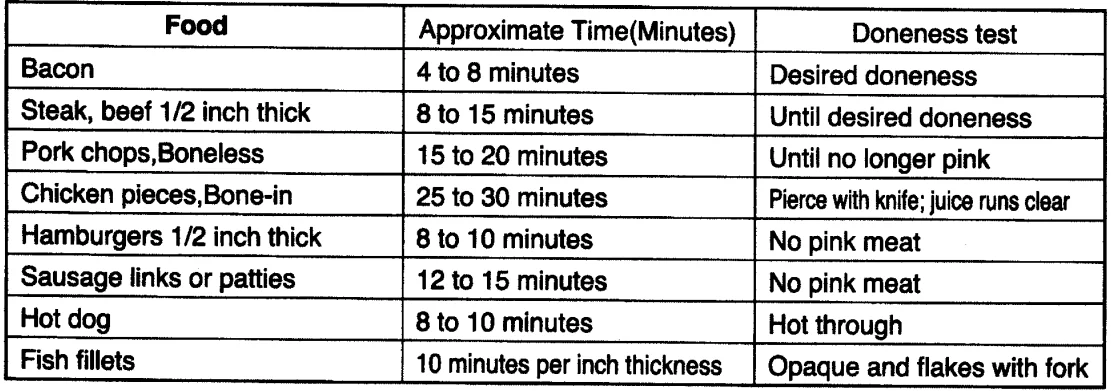 Zojirushi EB-CC15 Indoor Electric Grill- 3