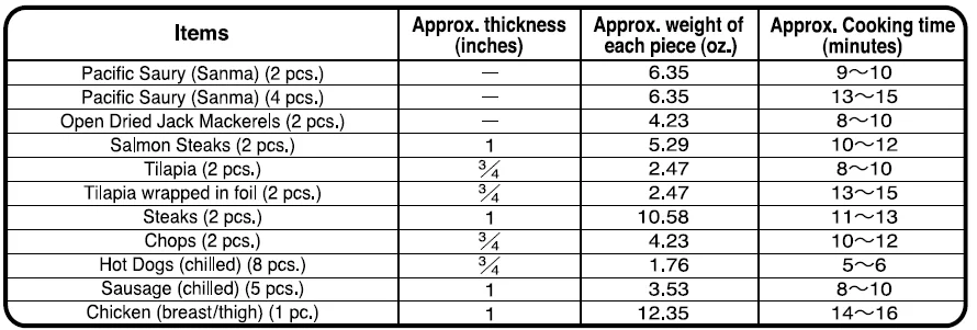 Zojirushi EF-VPC40 Fish Roaster User Manual 10