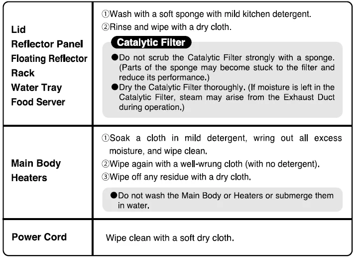 Zojirushi EF-VPC40 Fish Roaster User Manual 15