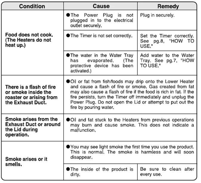 Zojirushi EF-VPC40 Fish Roaster User Manual 16