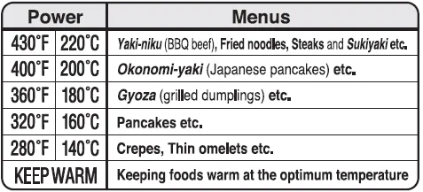 Zojirushi EP-PBC10 Gourmet d'Expert Electric Skillet-5