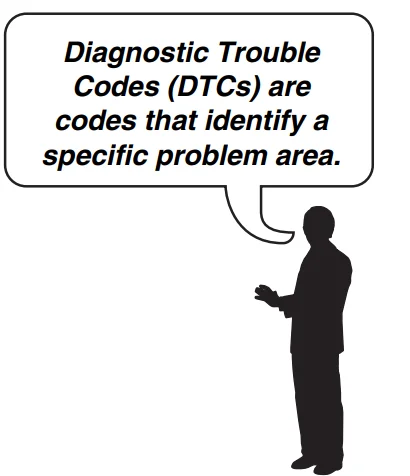 Zurich 63809 ZR8 OBD2 Code Reader User Guide Zurich 63809 ZR8 OBD2 Code Reader User Guide 10