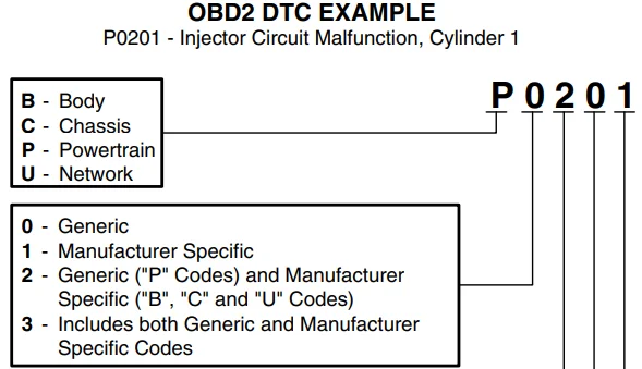 Zurich 63809 ZR8 OBD2 Code Reader User Guide Zurich 63809 ZR8 OBD2 Code Reader User Guide 11