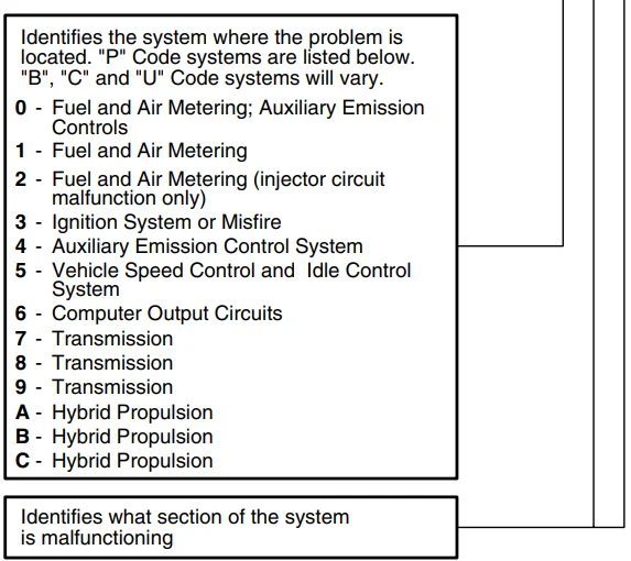 Zurich 63809 ZR8 OBD2 Code Reader User Guide Zurich 63809 ZR8 OBD2 Code Reader User Guide 12