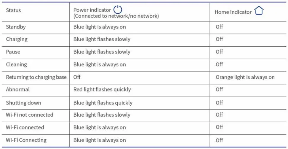 AIRROBO T10+ Self-Empty Robot Vacuum Cleaner-9