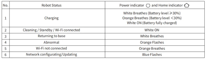 AIRROBO T25+ Robot Vacuum Cleaner-9