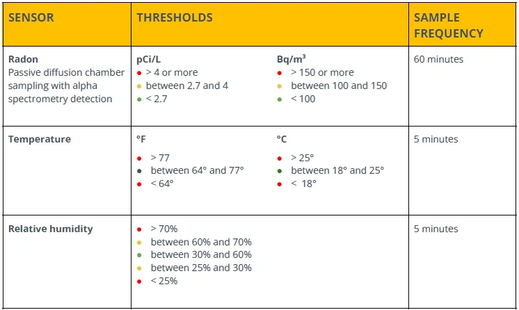 Airthings Corentium Home 2 Digital Radon Detector-3
