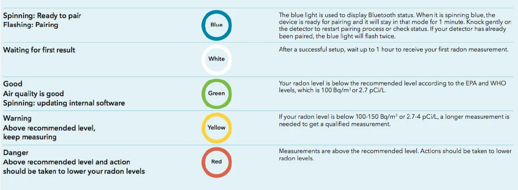 Airthings Wave Enhance Smart Radon Detector-4