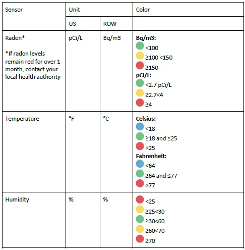 Airthings Wave Enhance Smart Radon Detector-5
