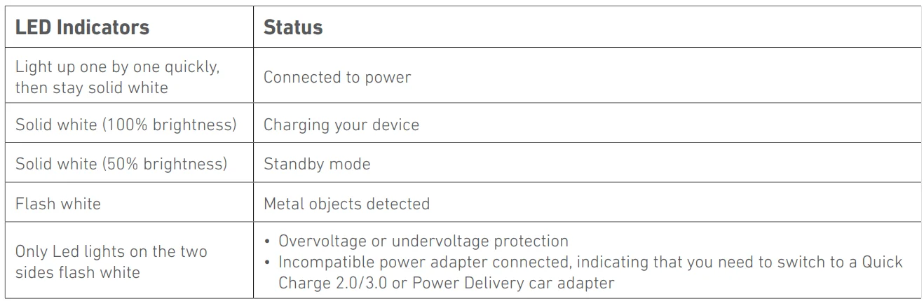 Anker 613 Magnetic Wireless Charger-8