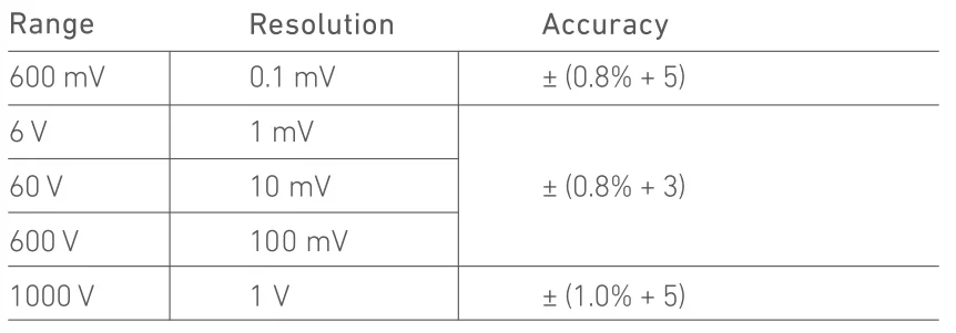 AstroAI DM6000AR Digital Multimeter and Analyzer User Manual AstroAI DM6000AR Digital Multimeter and Analyzer- 28