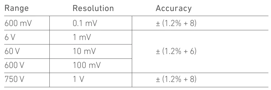 AstroAI DM6000AR Digital Multimeter and Analyzer User Manual AstroAI DM6000AR Digital Multimeter and Analyzer- 29
