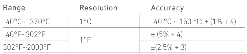 AstroAI DM6000AR Digital Multimeter and Analyzer User Manual AstroAI DM6000AR Digital Multimeter and Analyzer- 30