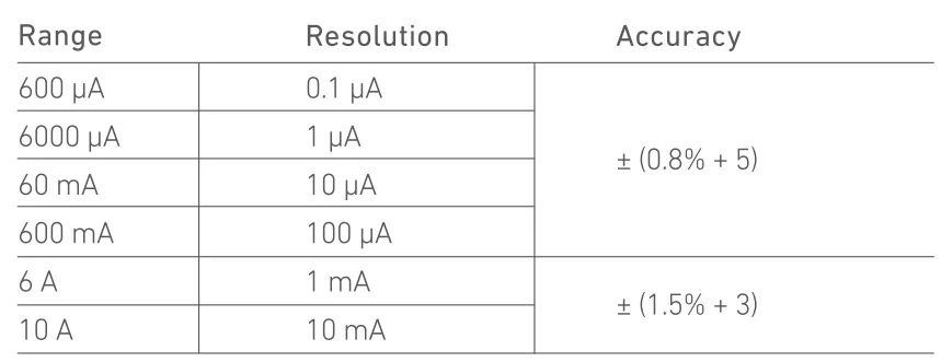 AstroAI DM6000AR Digital Multimeter and Analyzer User Manual AstroAI DM6000AR Digital Multimeter and Analyzer- 31