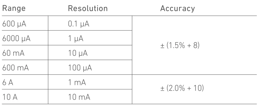 AstroAI DM6000AR Digital Multimeter and Analyzer User Manual AstroAI DM6000AR Digital Multimeter and Analyzer- 33