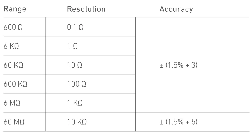AstroAI DM6000AR Digital Multimeter and Analyzer User Manual AstroAI DM6000AR Digital Multimeter and Analyzer- 34
