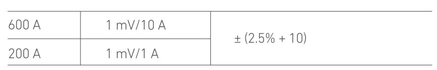 AstroAI DM6000AR Digital Multimeter and Analyzer User Manual AstroAI DM6000AR Digital Multimeter and Analyzer- 35