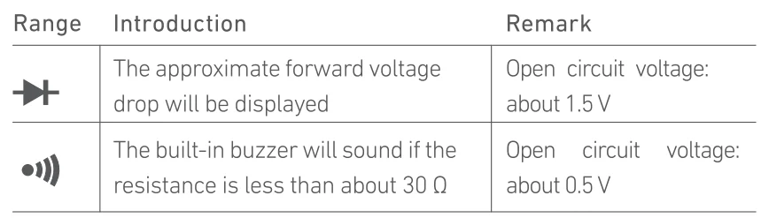 AstroAI DM6000AR Digital Multimeter and Analyzer User Manual AstroAI DM6000AR Digital Multimeter and Analyzer- 36