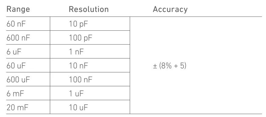 AstroAI DM6000AR Digital Multimeter and Analyzer User Manual AstroAI DM6000AR Digital Multimeter and Analyzer- 37