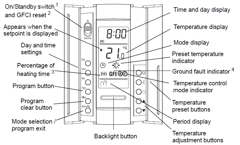 Aube Technologies TH115-AF-GA Programmable Thermostat User Manual Aube Technologies TH115-AF-GA Programmable Thermostat 1