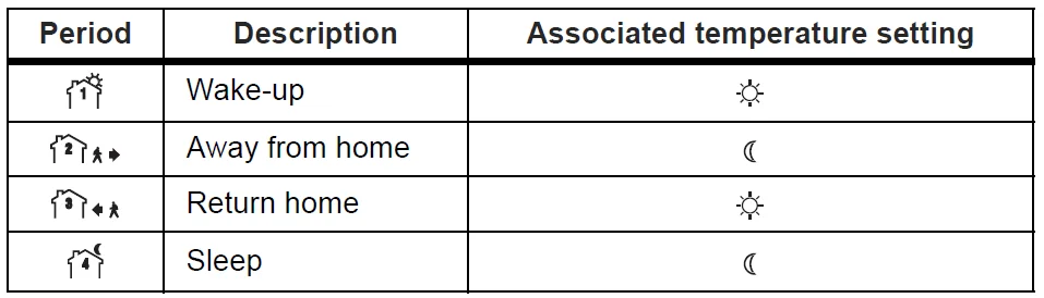 Aube Technologies TH115-AF-GA Programmable Thermostat User Manual Aube Technologies TH115-AF-GA Programmable Thermostat 13