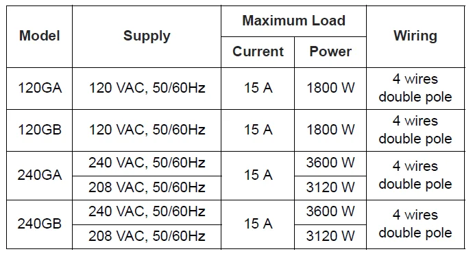 Aube Technologies TH115-AF-GA Programmable Thermostat User Manual Aube Technologies TH115-AF-GA Programmable Thermostat 18