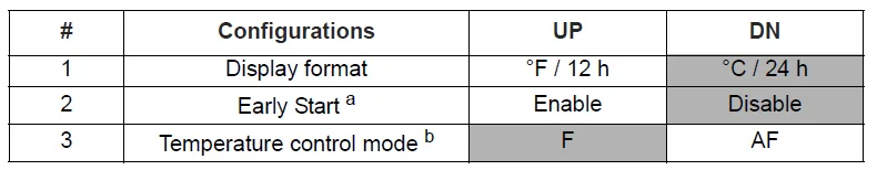 Aube Technologies TH115-AF-GA Programmable Thermostat User Manual Aube Technologies TH115-AF-GA Programmable Thermostat 4