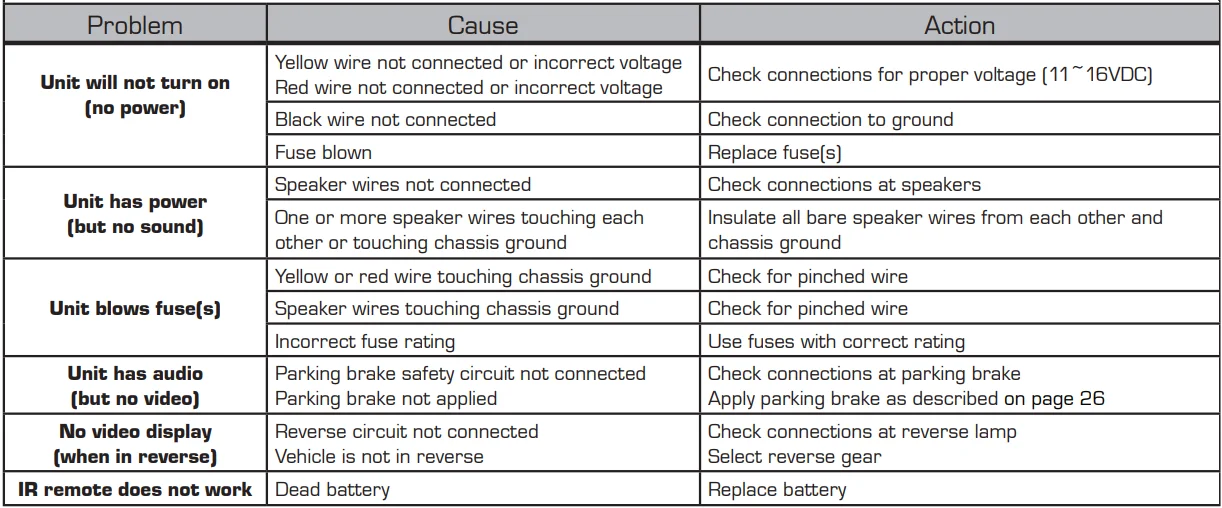 Axxera AVM211NAV Multimedia Receiver -27