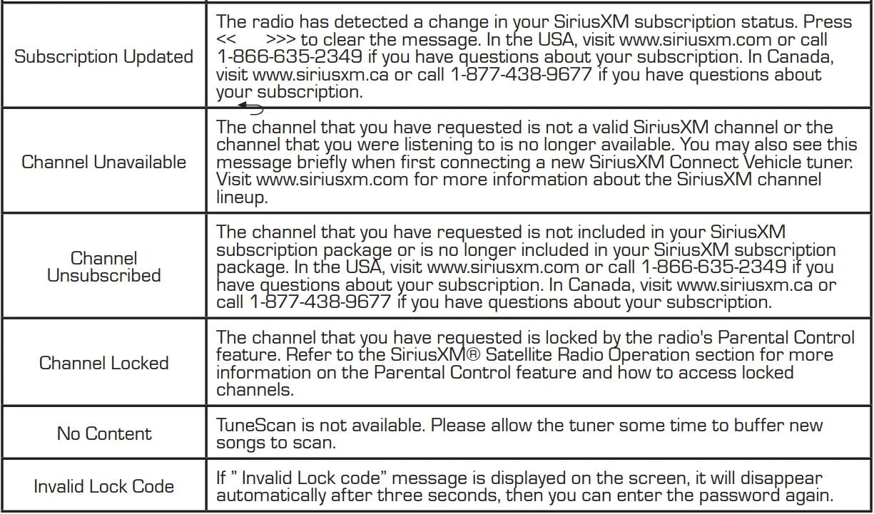 Axxera AVM211NAV Multimedia Receiver -29