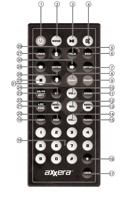 Axxera AVM211NAV Multimedia Receiver -3