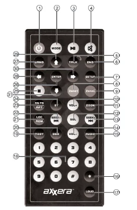Axxera AVM82NAV Multimedia Navigation Receiver-4