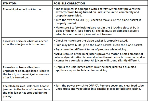 Bella So Yummy 17822 Mini Juicer 8