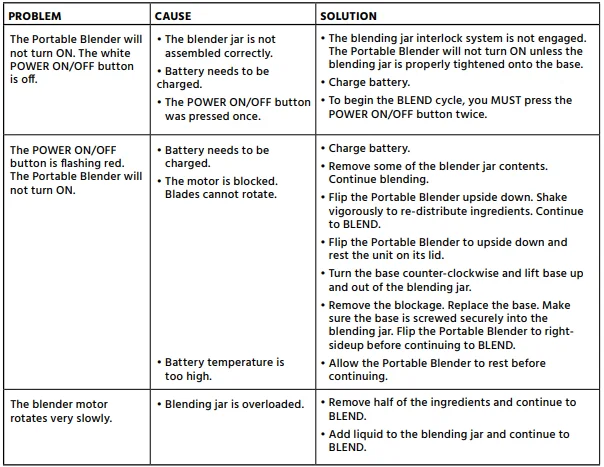 Bella So Yummy 17828 Portable To Go Blender 4
